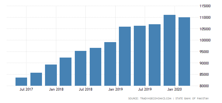 External debt of pakistan